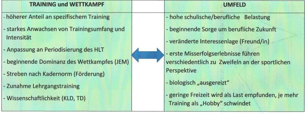 Schwimmlexikon-ANT Bedingungen