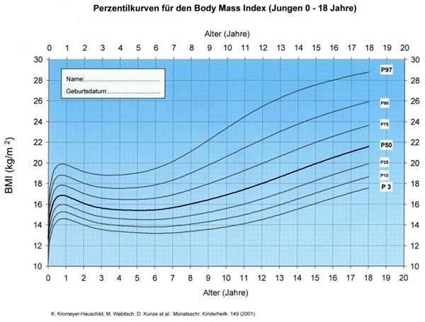 Body-mass-Index 1 Schwimmlexikon-BMI Kromeyer