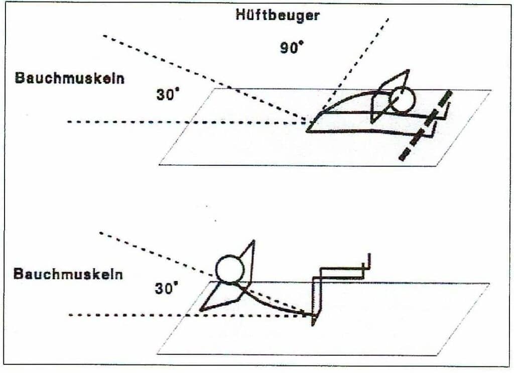 Bauchmuskeltraining 1 Schwimmlexikon-Bauchmuskeltraining