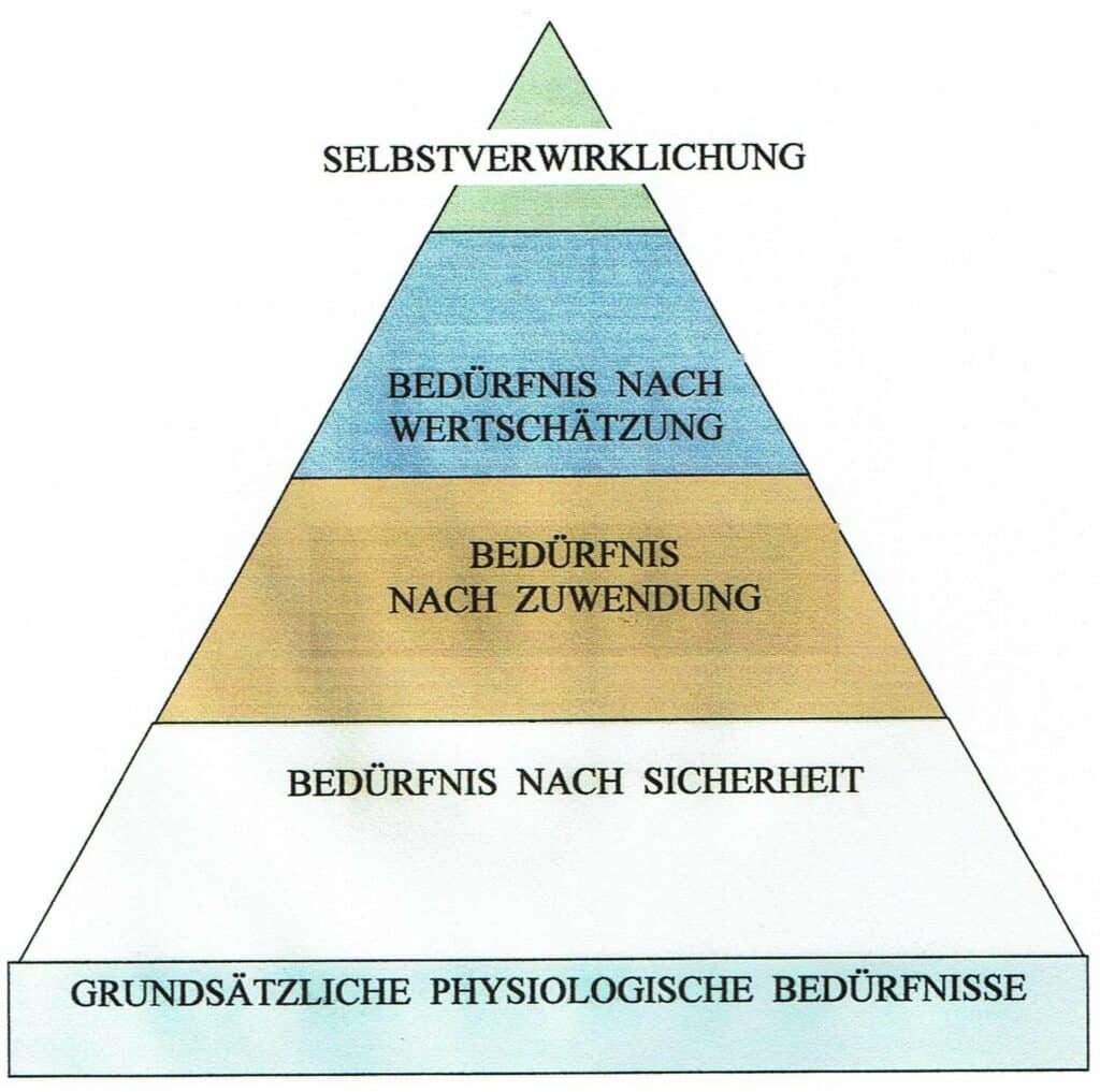 Bedürfnishierarchie nach MASLOW 1 Schwimmlexikon-Bedürfnispyramide