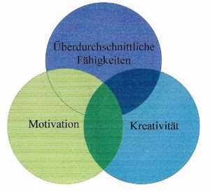Begabung