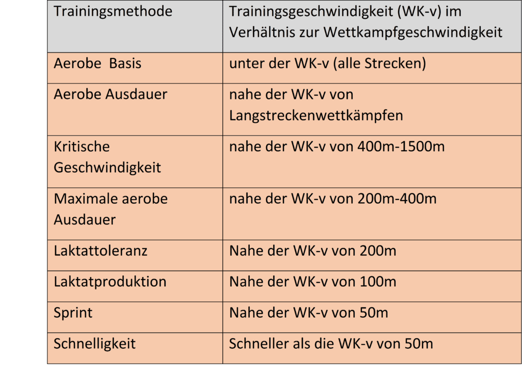 Schwimmlexikon-Belastungsintensität AUS