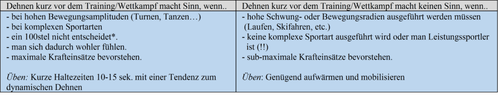 Schwimmlexikon-Dehnung