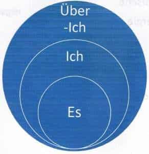 Es 1 Schwimmlexikon-Es nach FREUD