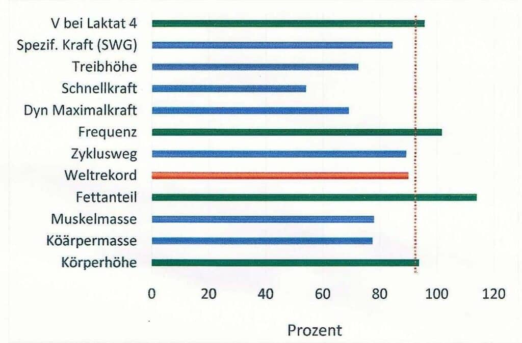 Schwimmlexikon-Geschlechtsdimorphismus