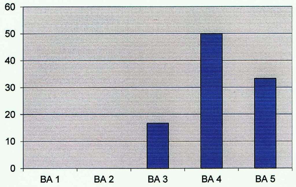 Jugendeuropameisterschaft (Schwimmen) 1 Schwimmlexikon-JEM Entwicklungsalter