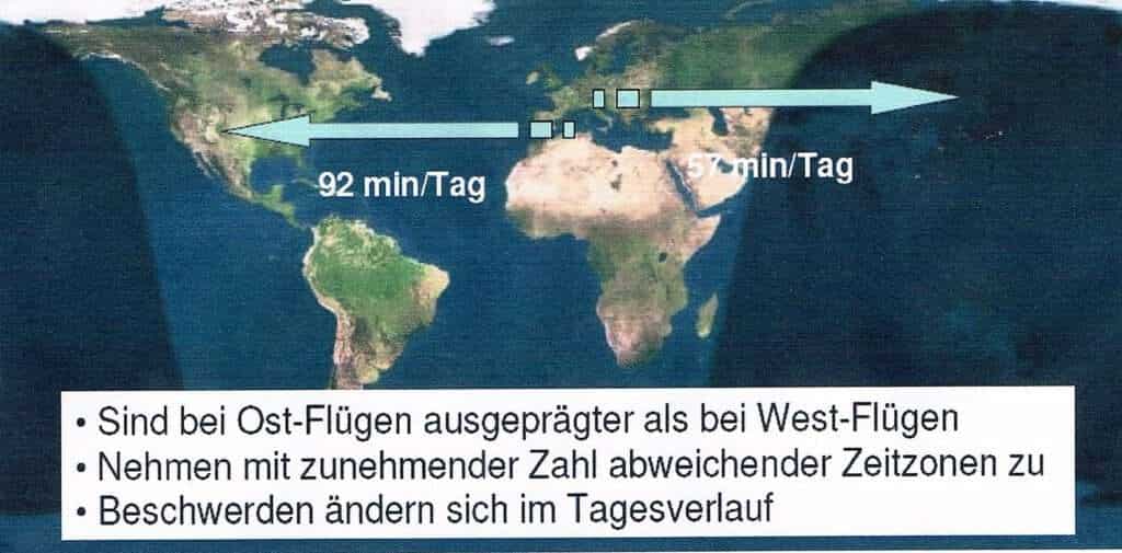 Jetlag 1 Schwimmlexikon-Jetlag