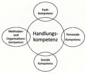 Schwimmlexikon-Kompetenzen des Trainers