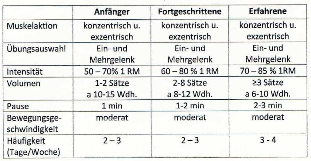 Krafttraining bei Kindern 2 Schwimmlexikon-Krafttraining Kinder