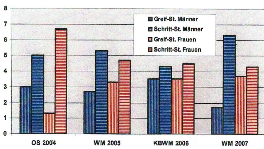 Schrittstart 1 Schwimmlexikon-Schrittstart