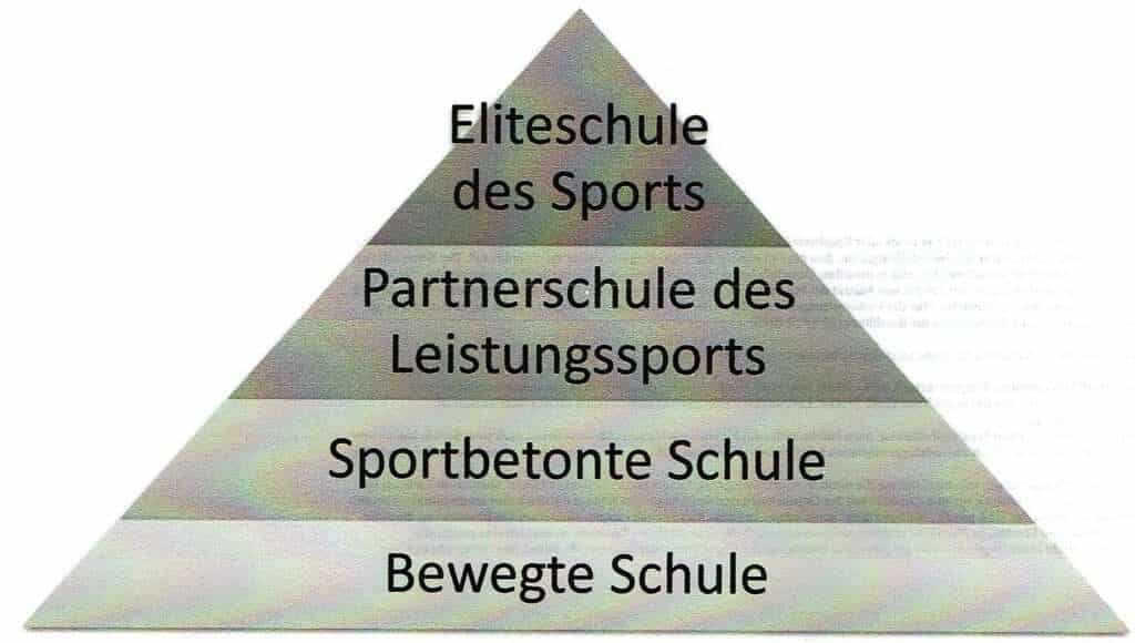 Sportbetonte Schule 1 Schwimmlexikon-Sportbetonte Schule