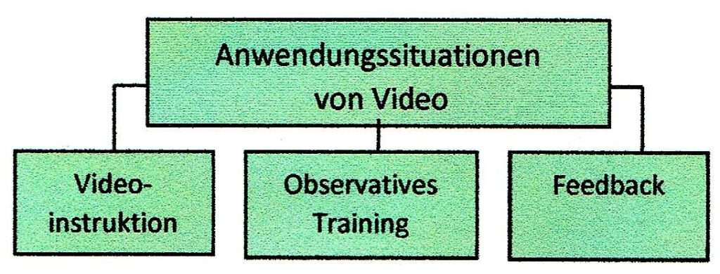 Schwimmlexikon-Videoanwendung