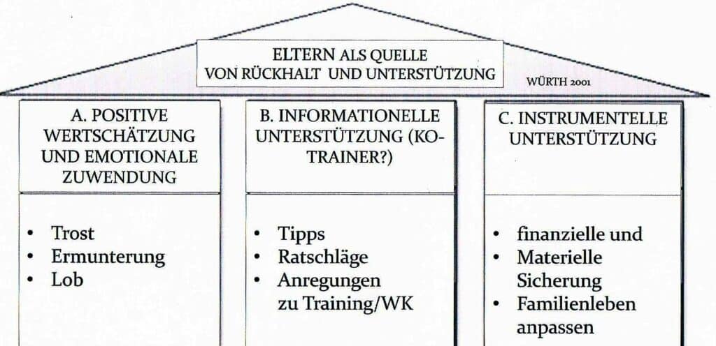 Eltern 1 Schwimmlexikon-Eltern Trias
