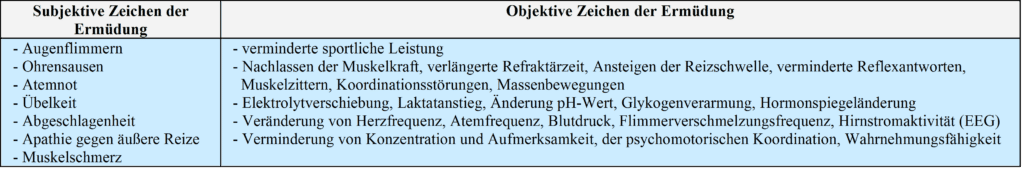 Schwimmlexikon-Ermüdung
