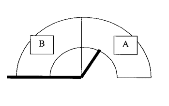 Abb.: Skizze zur Fußbeweglichkeit: Plantarflexion (A) und Dorsalflexion (B) 