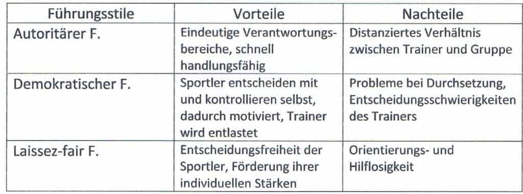 Führungsstil 1 Schwimmlexikon-Führungsstil