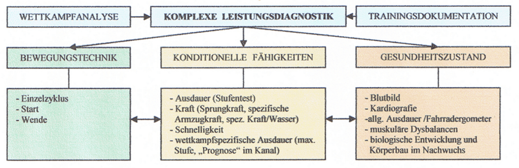 Schwimmlexikon-KLD 2