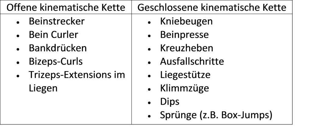 Schwimmlexikon-Kette kinematische