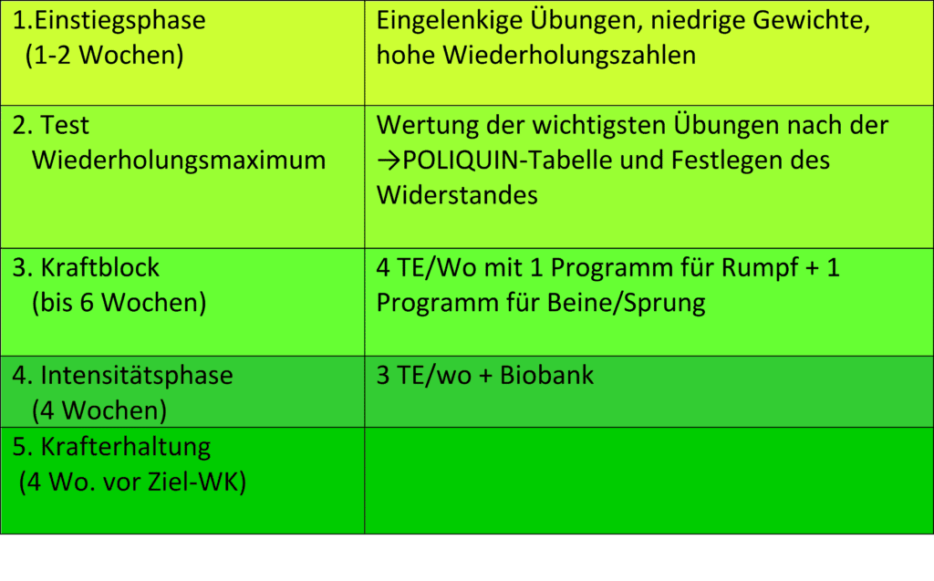 Schwimmlexikon-Krafttraining spezifisches