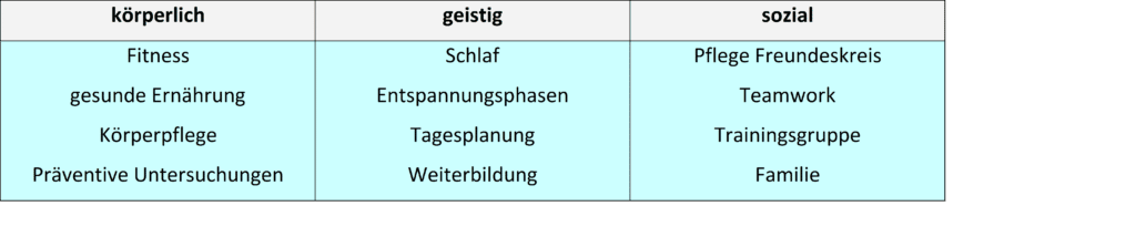 Lebensstil, sportgerechter 1 Schwimmlexikon-Lebensstil