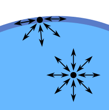 Oberflächenspannung