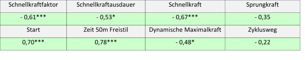 Schwimmlexikon-Schnelligkeit