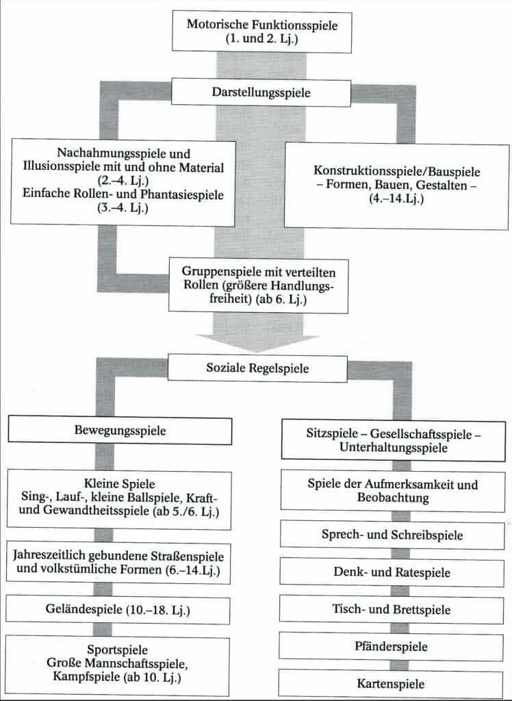 Spiel 1 Schwimmlexikon-Sportspiele