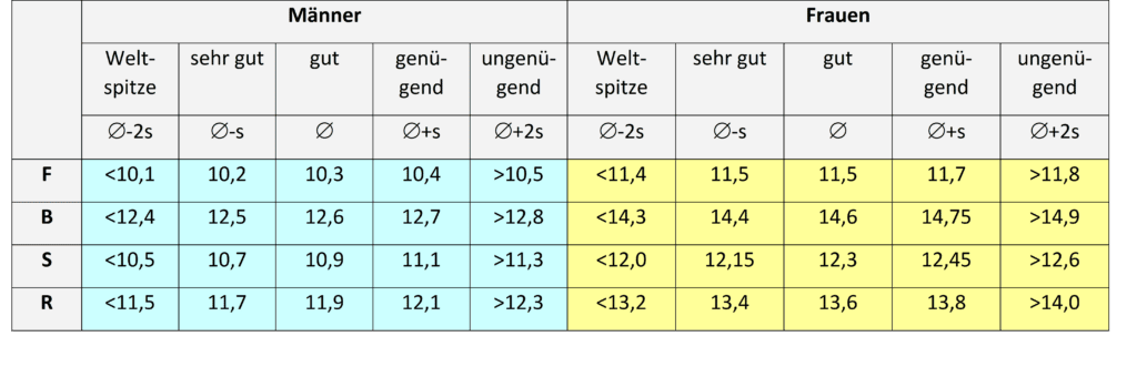 Schwimmlexikon-Sprint 25m