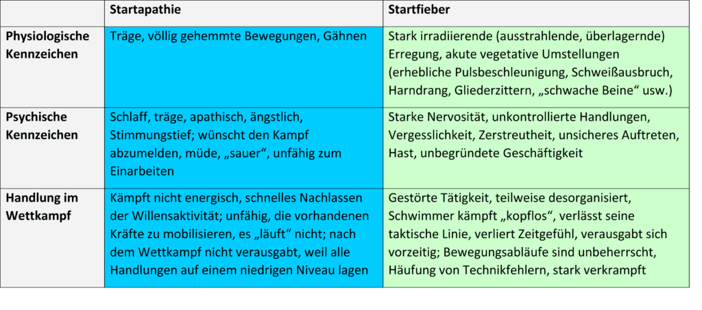 Schwimmlexikon-Startfieber