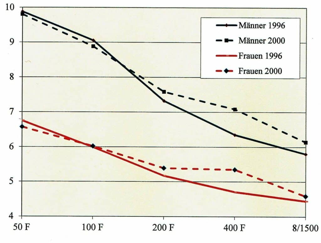 Stroke-Index 1 Schwimmlexikon-Strokindex 2