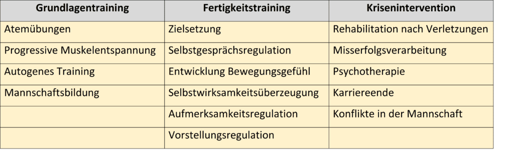 Training, psychologisches 1 Schwimmlexikon-Training psycholog