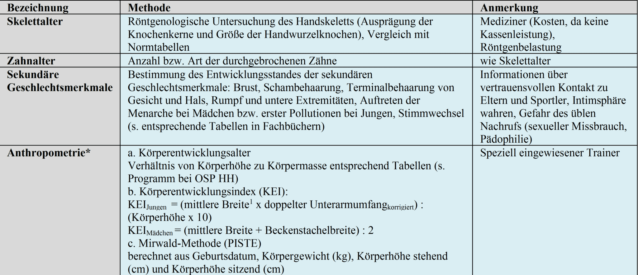 Schwimmlexikon-Alter biologisches Methode