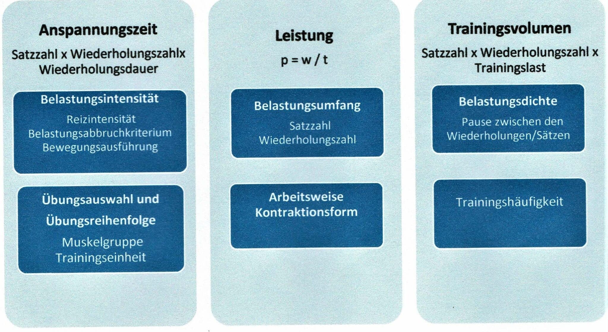 Schwimmlexikon-Belastungsnormative Aufbautraining