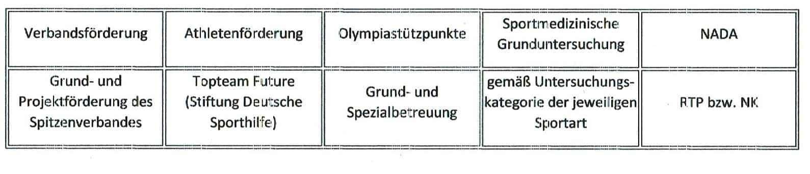 Perspektivkader 1 Schwimmlexikon-Perspektivkader