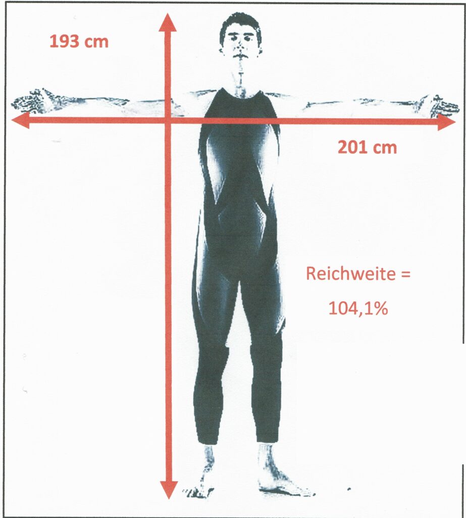 Schwimmlexikon-Reichweite 3