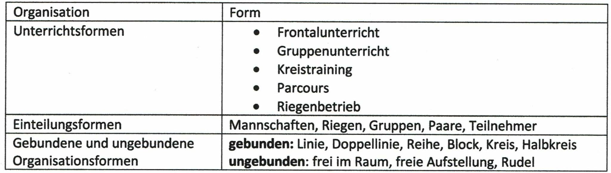 Schwimmlexikon-Trainingsorganisation a