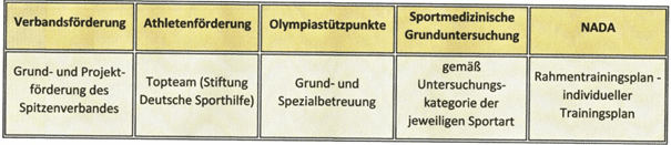 Schwimmlexikon-grafik